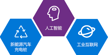 新能源騎車充電樁，人工智能，工業(yè)互聯(lián)網(wǎng)